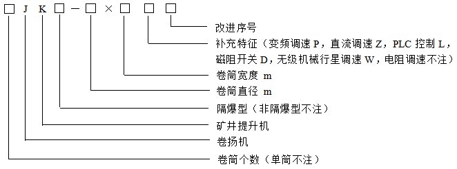 产品概述